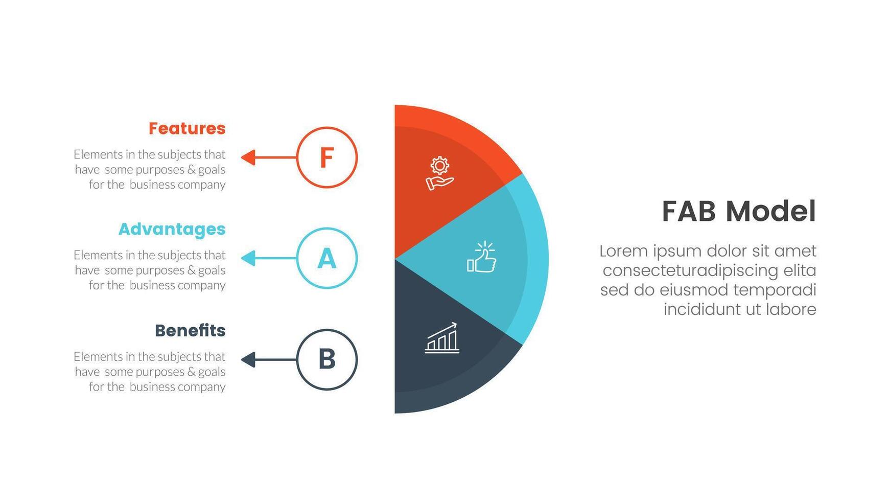 fab business model sales marketing framework infographic 3 point stage template with vertical half circle with outline circle and arrow for slide presentation vector