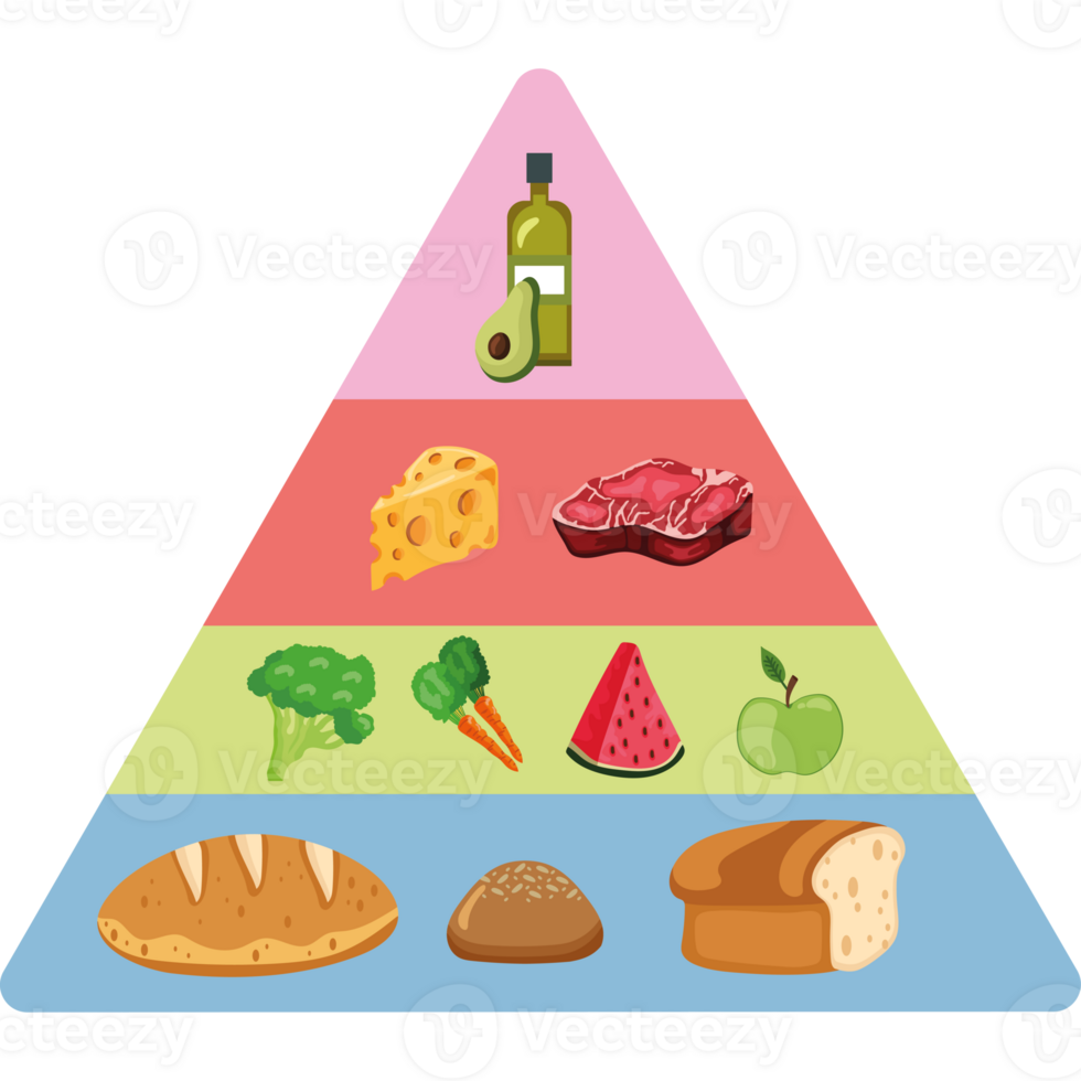 The food pyramid is shown with different foods png