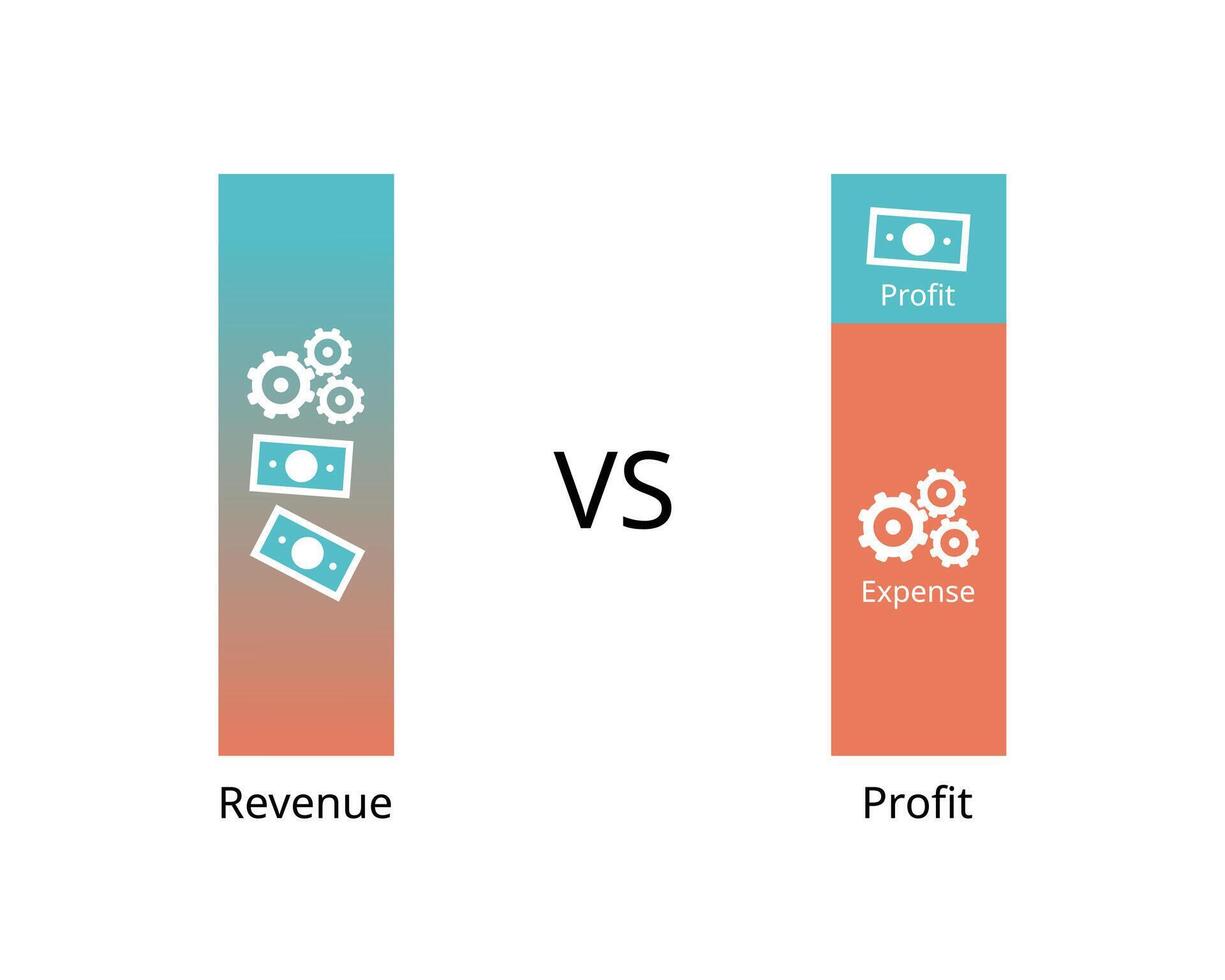 difference between revenue and profit vector