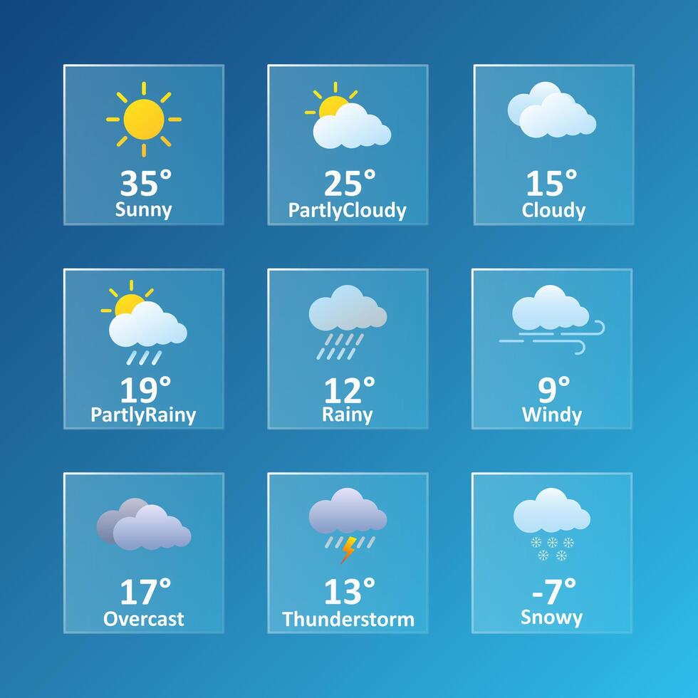 Weather forecast app or website. Sunny, partly cloudy, rainy, overcast, precipitation, temperature, windy, speed, thunderstorm, snow, lightning, snowflake, degrees Celsius, Fahrenheit. Glassmorphism vector