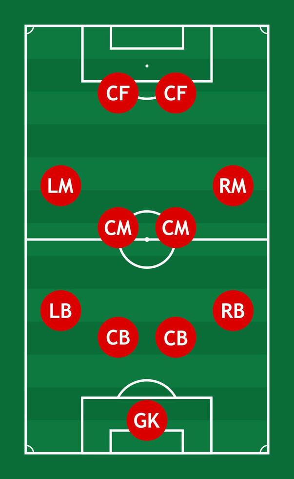 Tactical football scheme on green soccer playfield, football squad with players, strategy of soccer, football scheme and plan team, tactical sport game, illustration vector