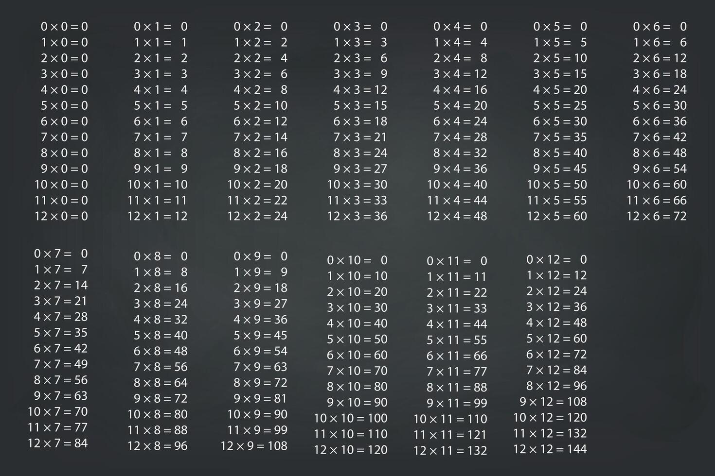Detailed Multiplication Table on Chalkboard Background vector