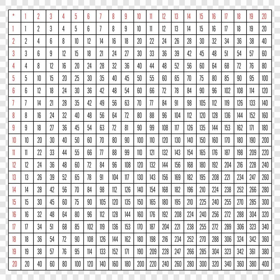 Comprehensive 20x20 Multiplication Table with Red Headers vector