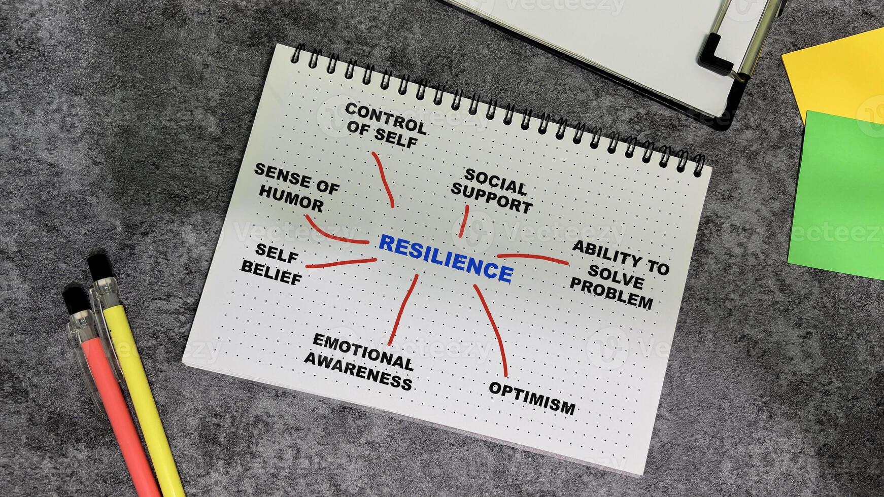 Concept of Resilience write on book with keywords isolated on Wooden Table. photo