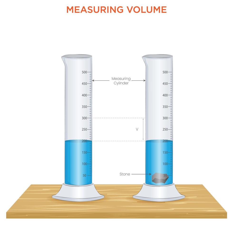 Understanding and Measuring Volume A Guide to Quantifying Space in Different Objects vector