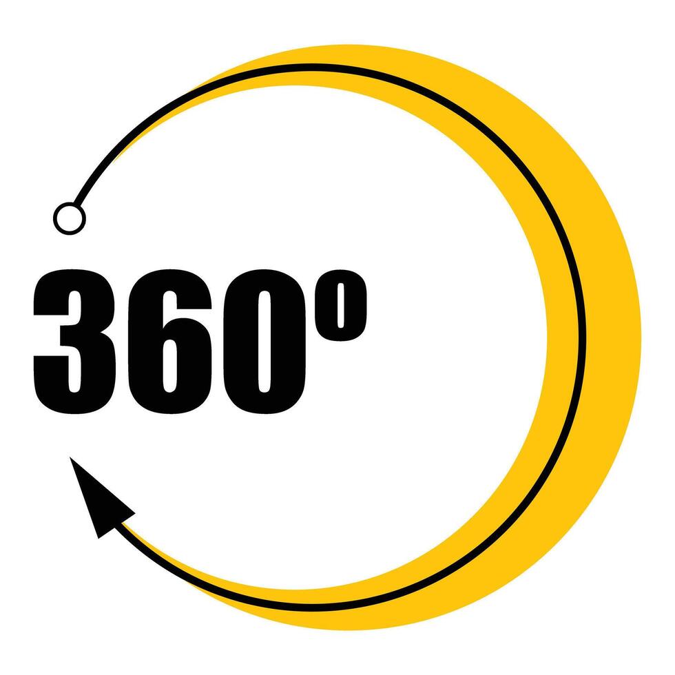 360 degrees angle showing full coverage and rotation vector