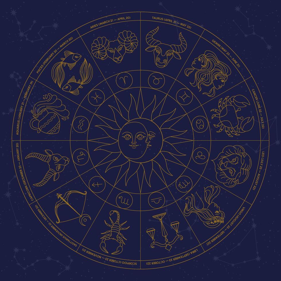 Zodiac circle. Round horoscope birth chart with zodiac signs. Celestial elements, sun and moon. Hand drawn line astrological wheel. Surround frame with mystical symbols vector