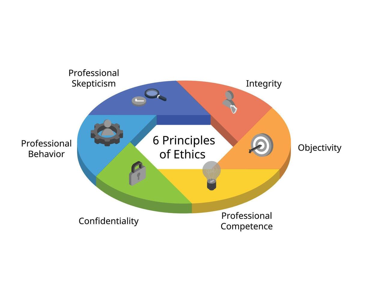 6 principles of ethics for professional accountant in isometric vector