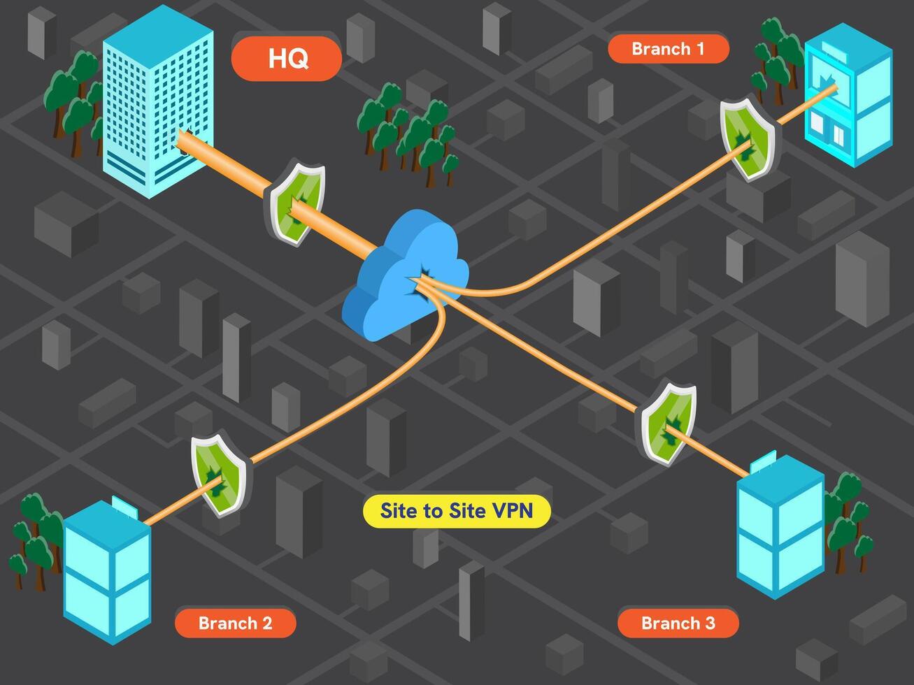 Office with computer system connected to VPN. Virtual private network site to site 3D diagram. vector