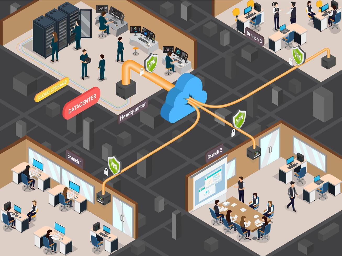Office with computer system connected to VPN. Virtual private network site to site 3D diagram. vector