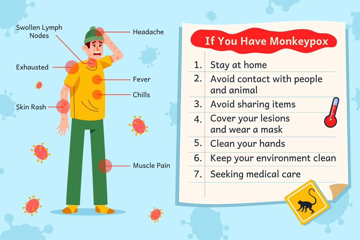 Symtomps Sign Of Monkeypox Infection vector