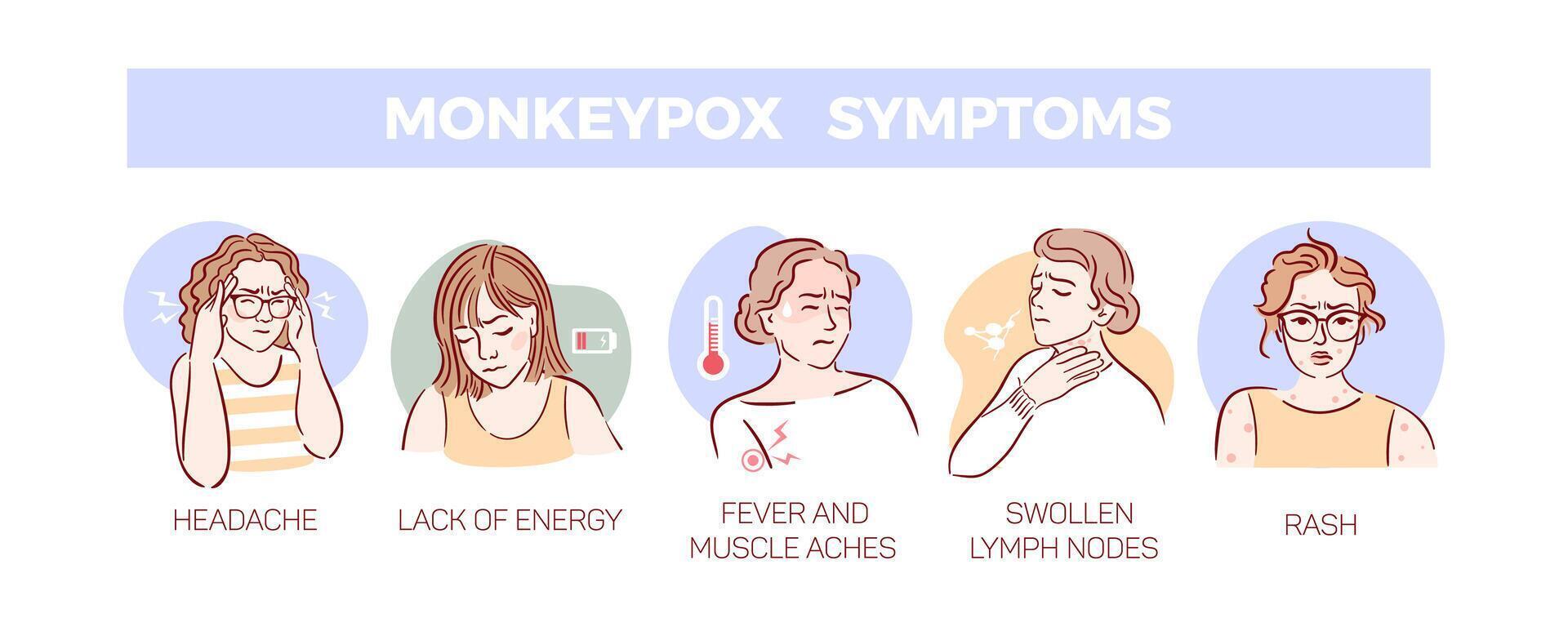 Symptoms of monkeypox. Detailed visual representation of disease is critical for health and prevention. illustration in sketch style for medical brochures, flyers, website vector