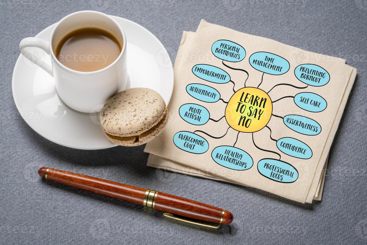 Learn to say no, setting boundaries, prioritizing personal wellbeing, and managing one time and energy effectively, mind map sketch photo