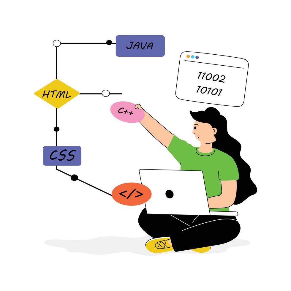 desarrollador trabajando en el lleno apilar a construir un funcional sitio web vector