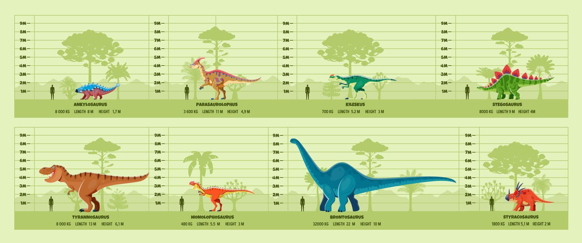 Prehistoric dinosaurs infographics featuring dino vector