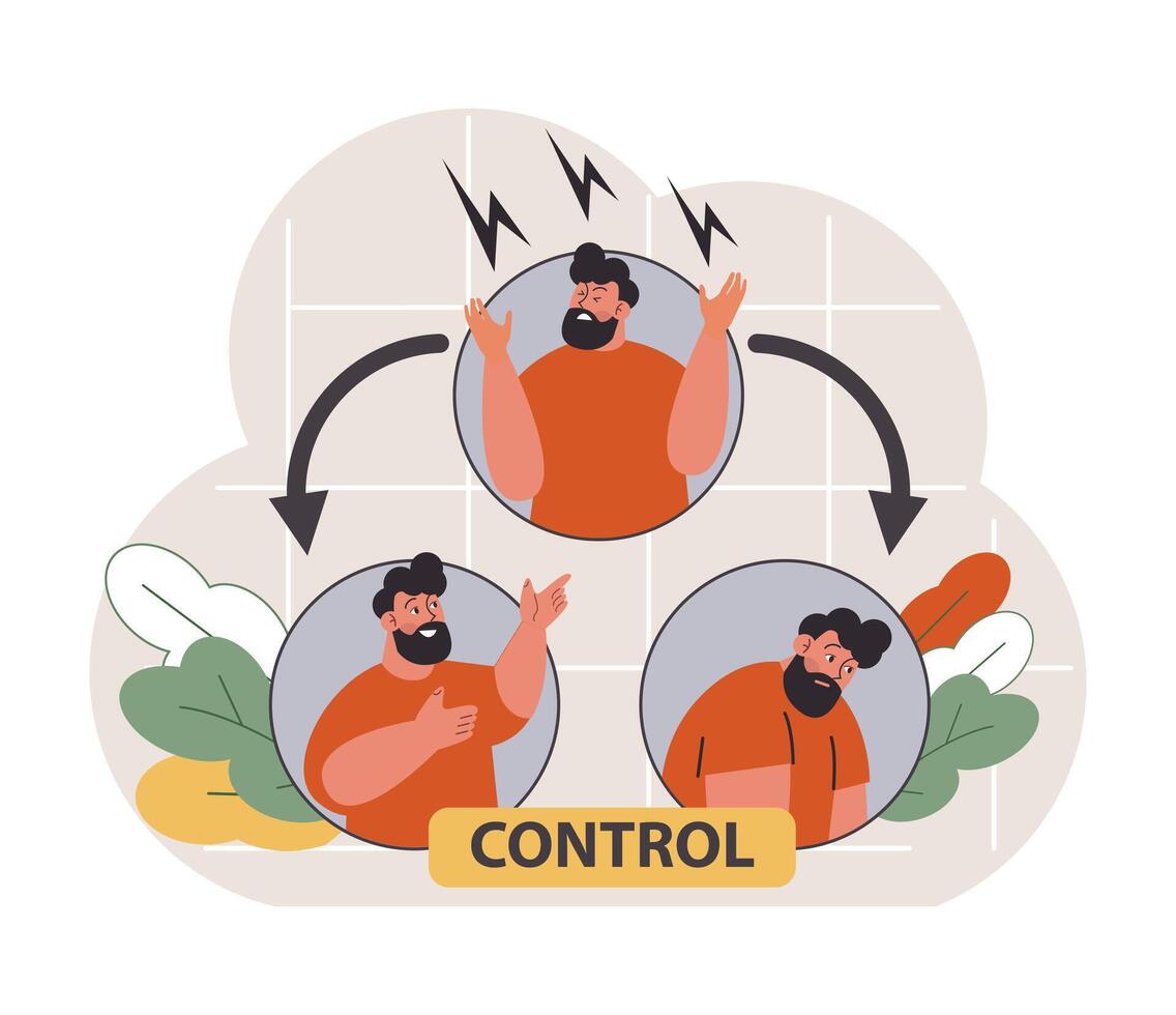 Emotional intelligence. Emotion balance and control skill. EQ development. vector