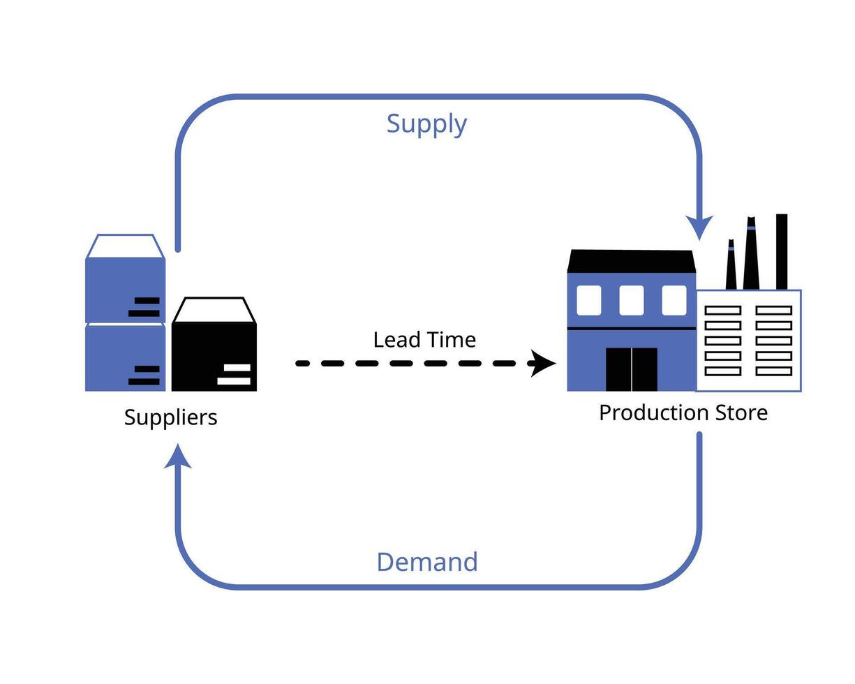 supplier lead time for inventory management vector