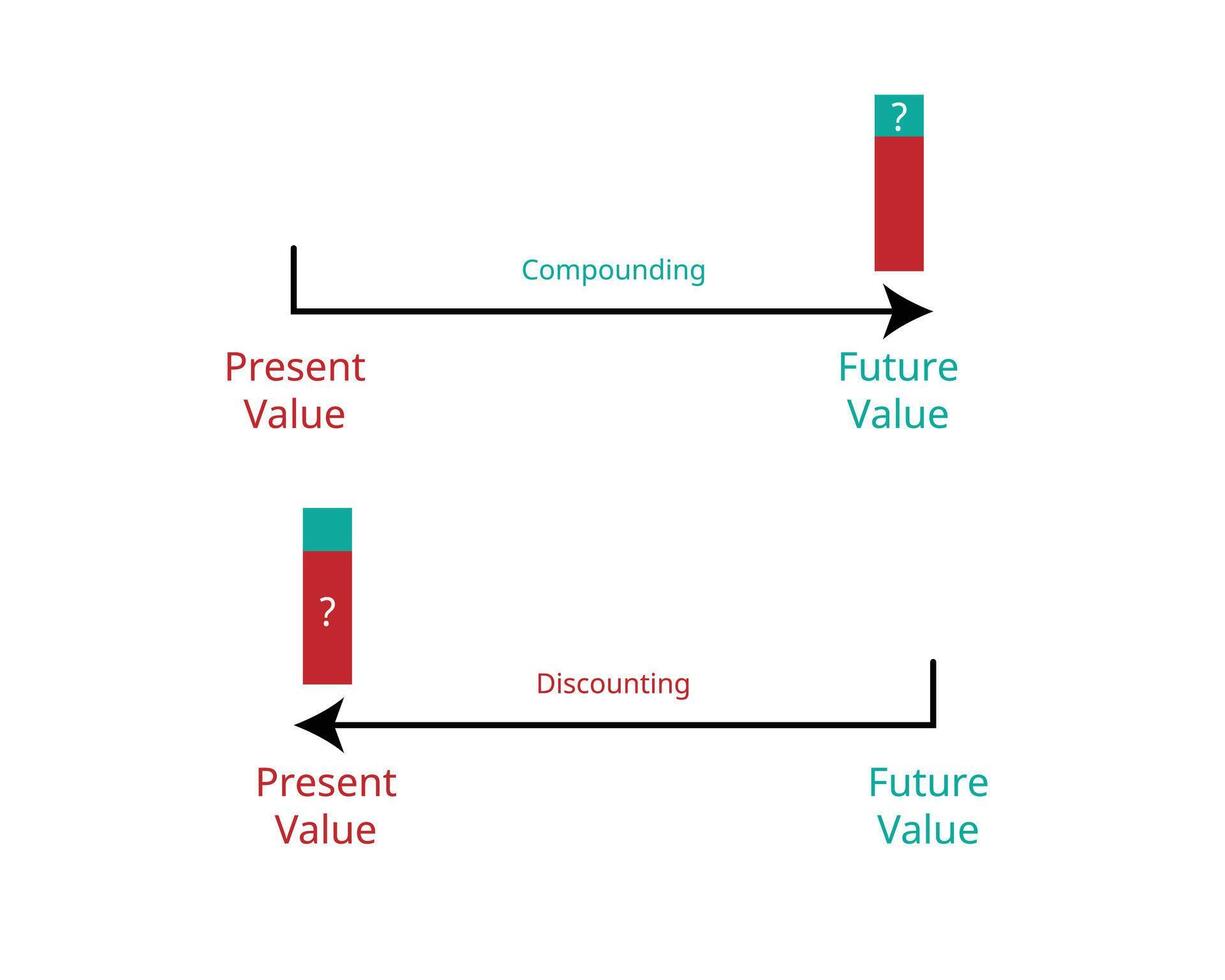 Future value compare with present value vector