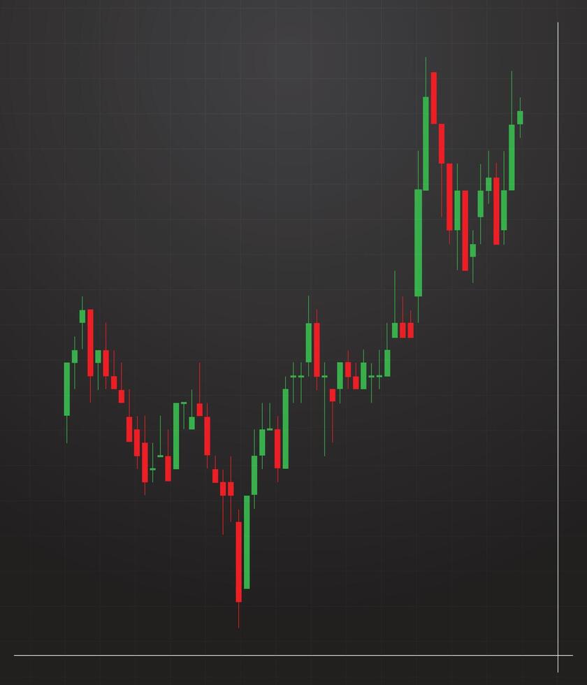 Technical analysis trading chart with bullish and bearish candlestick system indicator. Analysis Charts for Investment, Trading, Forex, crypto and Stock Market vector