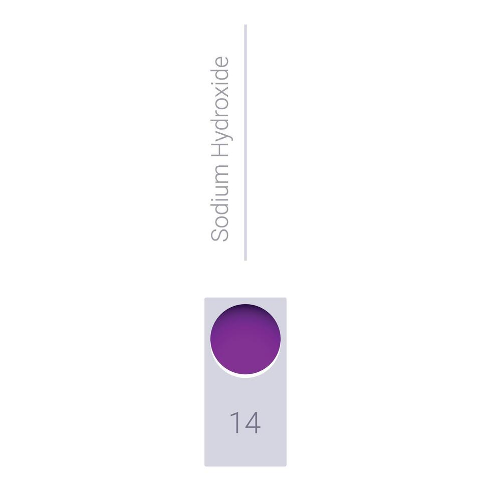 Sodium hydroxide showing ph 14 on scale indication strong base vector