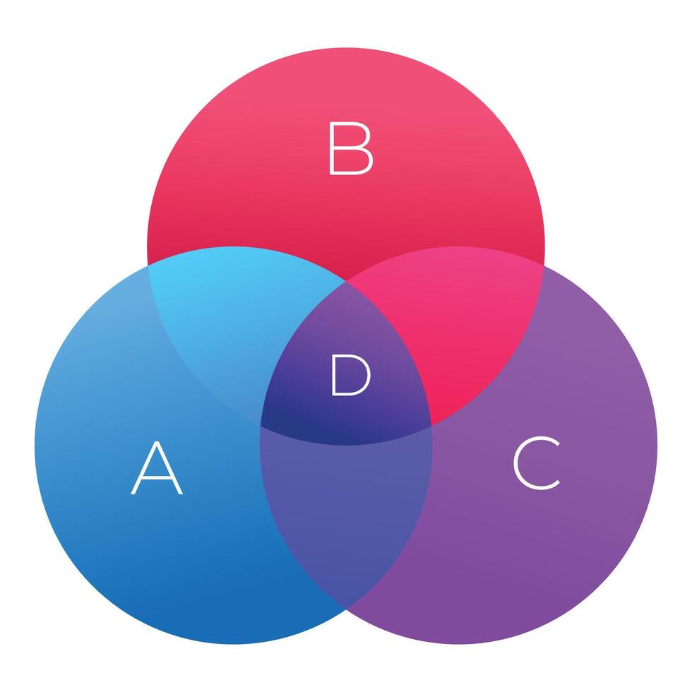 Venn diagram showing intersecting sets of data with shared characteristics vector