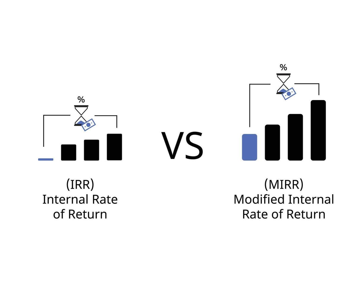 internal rate of return or IRR compare with MIRR Modified internal rate of return vector