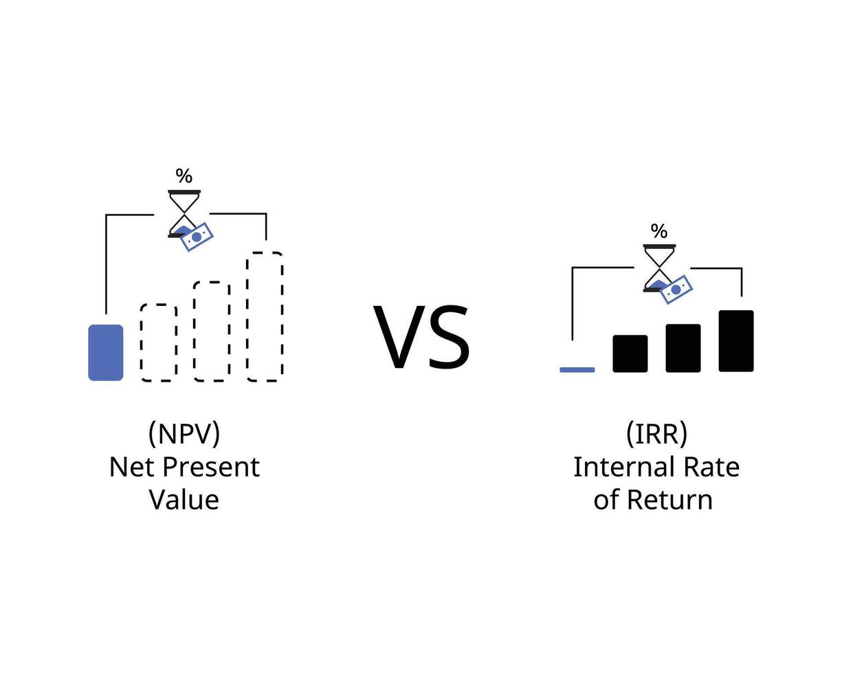 internal rate of return or IRR compare with NPV or net present value vector