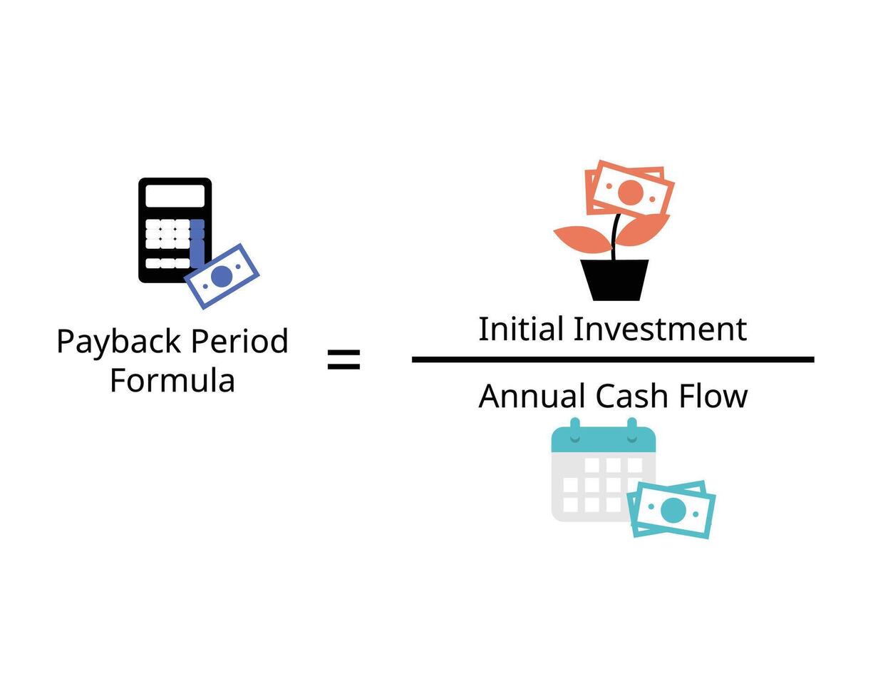 payback period formula from the initial investment divide with annual cash flow vector