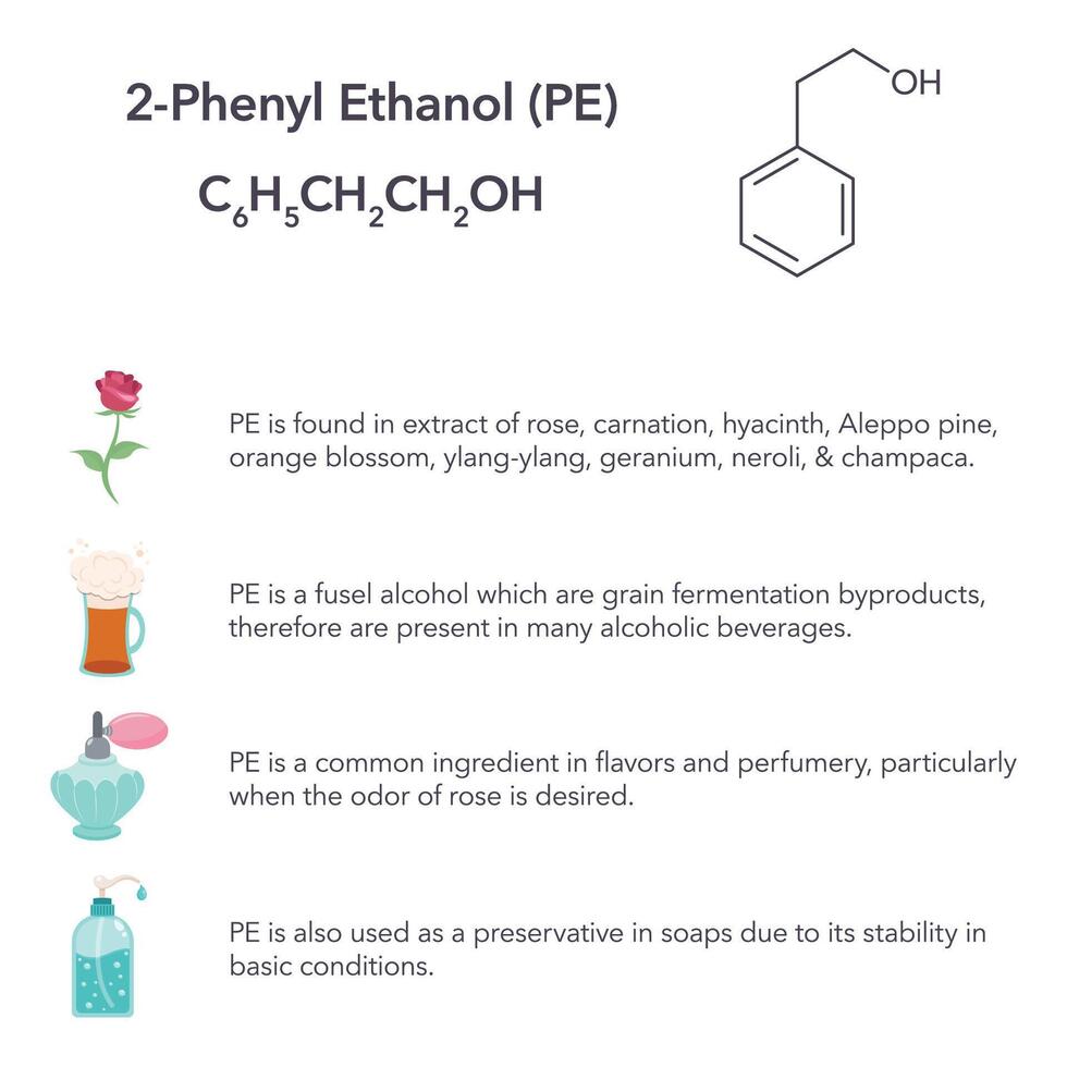 Compound 2-phenyl ethanol PE sources found in nature and industry scientific educational graphic vector