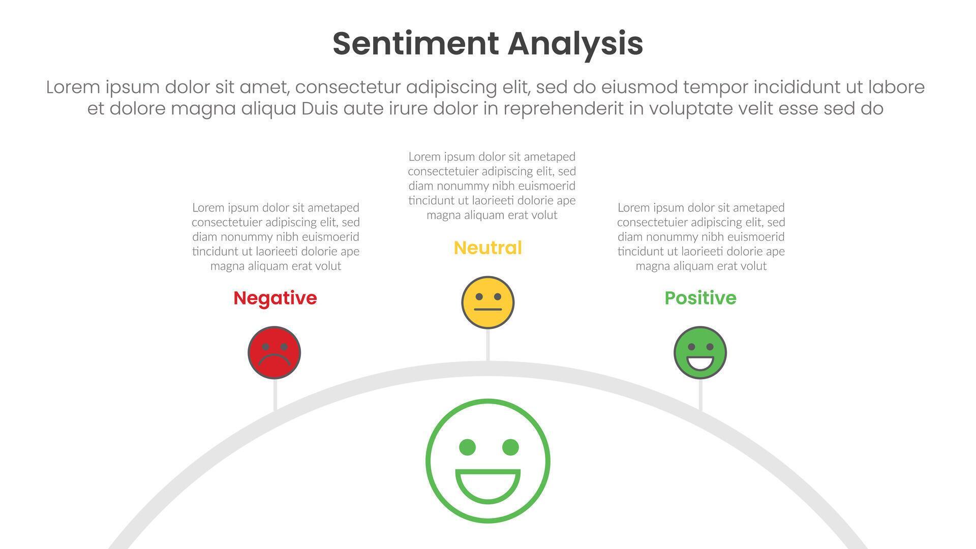 sentiment analysis framework infographic template with half circle ...