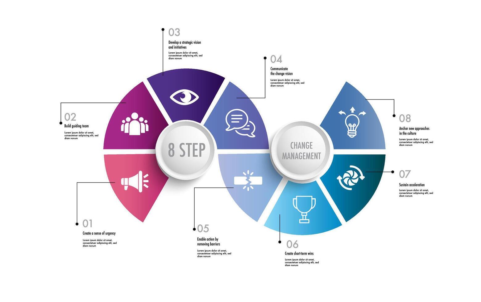 Infographic for 8 steps of the change management model template ...