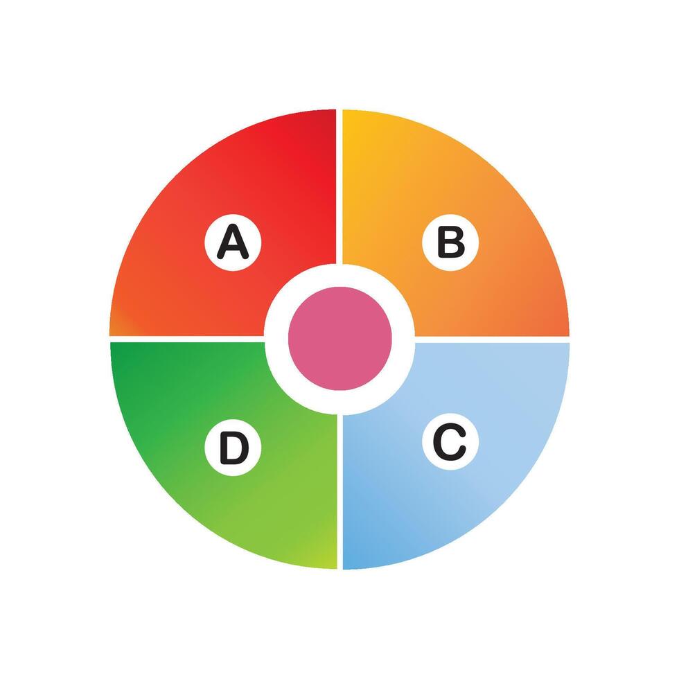 A colorful wheel with four different colors vector