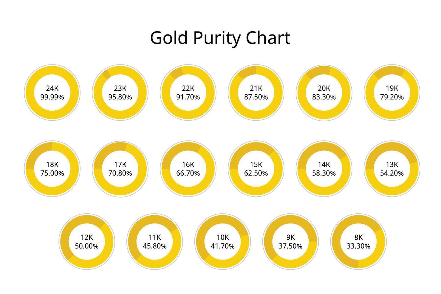 Golden purity chart from 8k to 24k vector