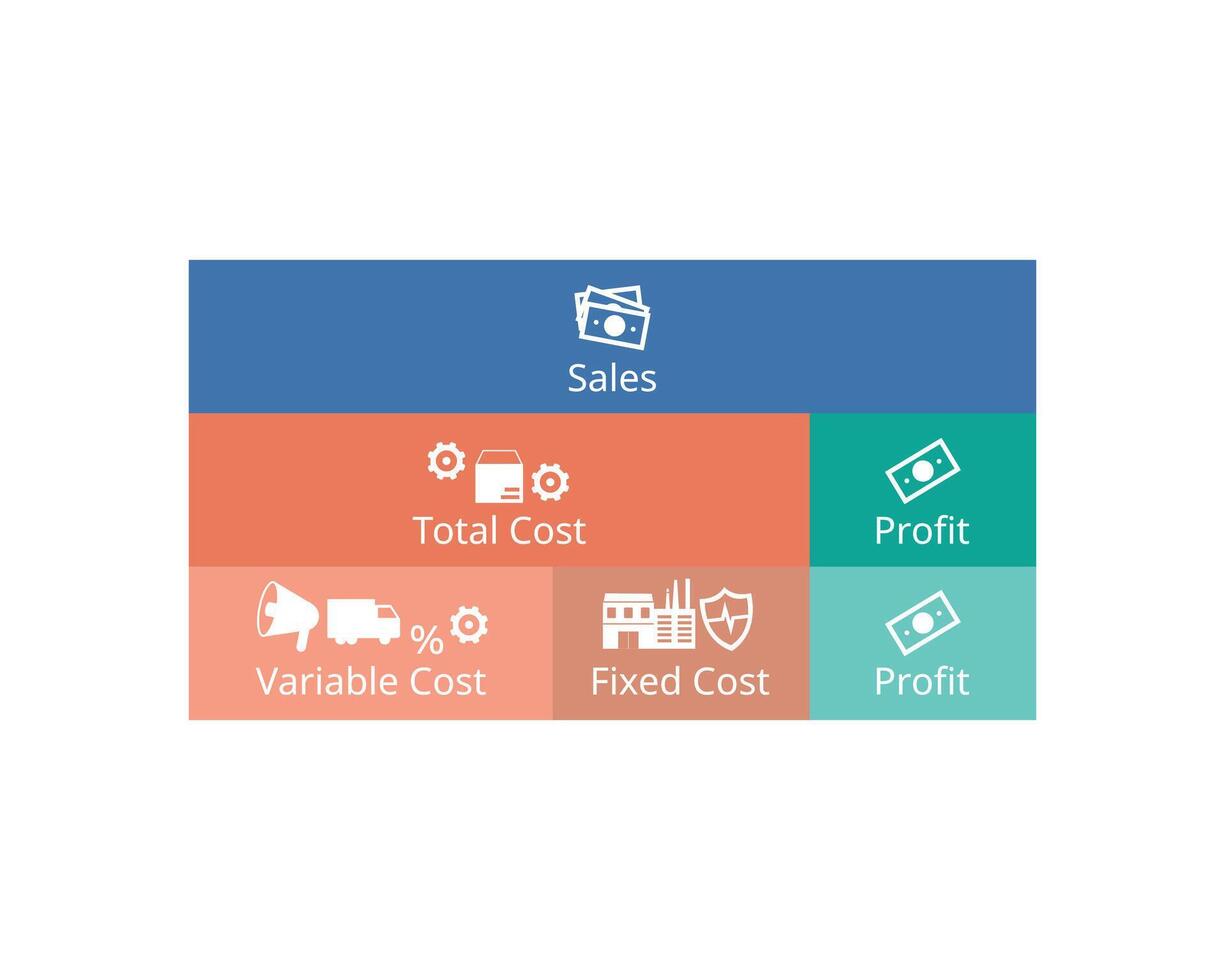 sales with total cost and profit with variable cost and fix cost vector