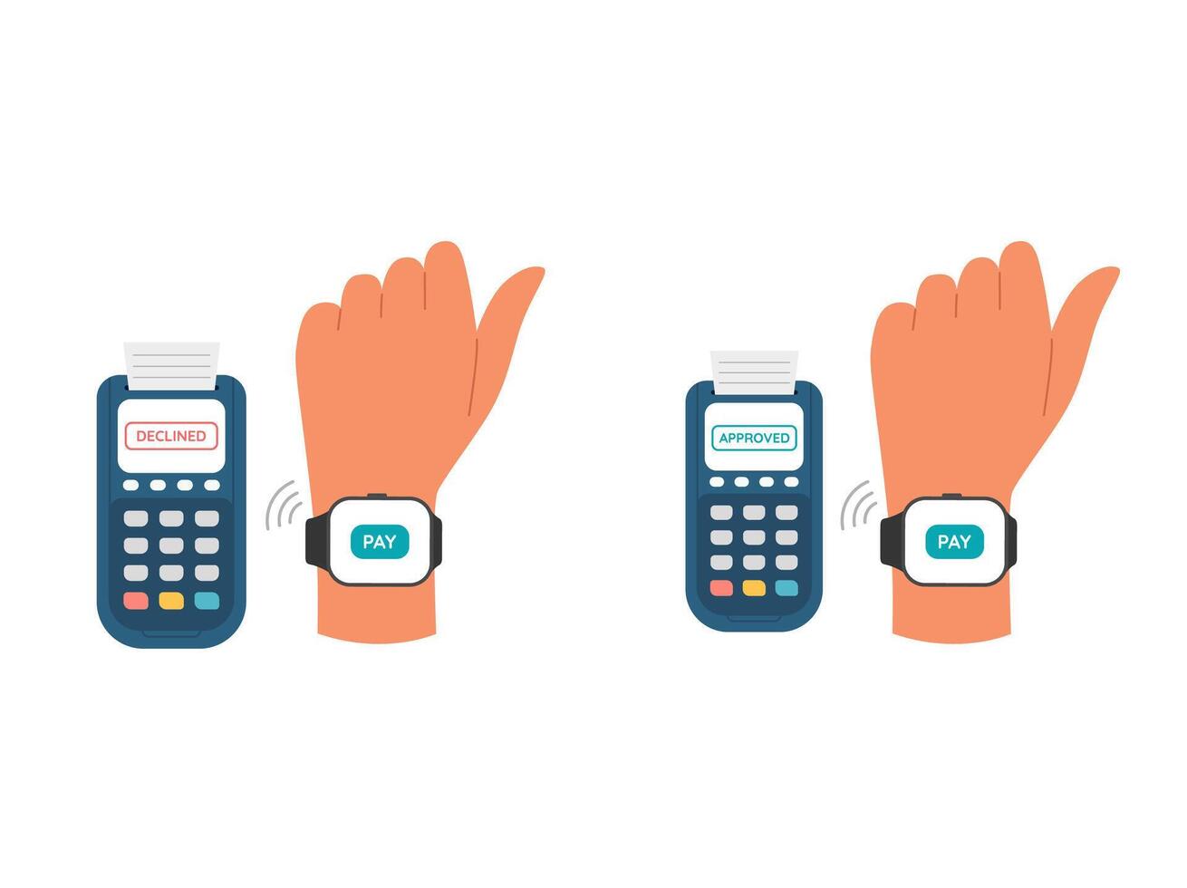 Set of illustrations with approved and declined payments with a smart watch on wrist at the pos terminal. NFC payment concept vector
