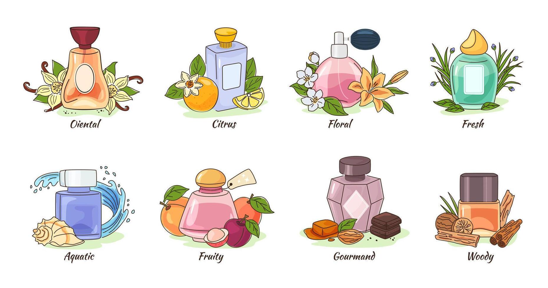 Perfume types. Glass perfume bottles with oriental spices, citrus and fruits, fragrant flowers and fresh grass, aquatic wave aroma water, gourmand and woody fragrances illustration set vector