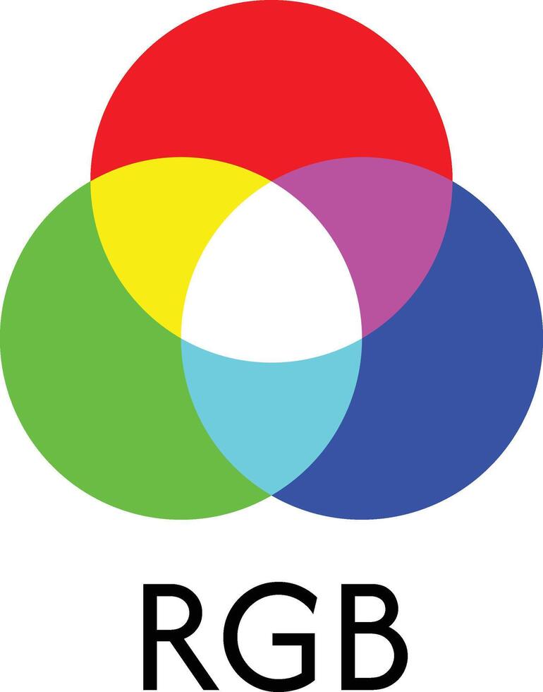 Additive and subtractive color mixing. RGB color models or channels, mix of colors. Color theory Icons and symbols vector