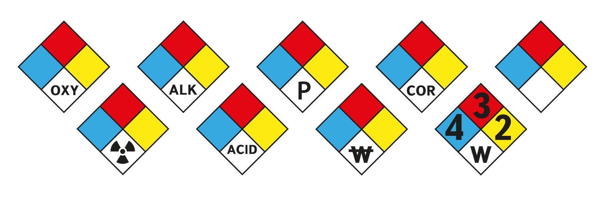 Danger sign. Material identification system. Hazard class signs. vector