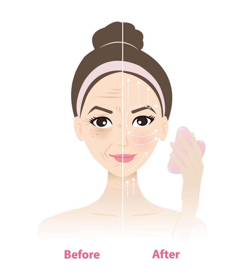 Before and after use Gua sha massage tool on woman face illustration on white background. Reduce wrinkles, puffiness, dark circle under eyes, lift, firm face contour, improve circulation skin. vector