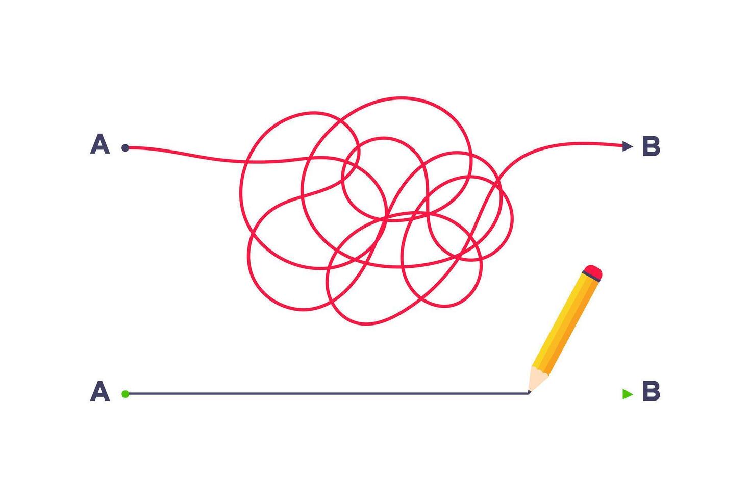 Complex and easy simple way from point A to B illustration concept. vector