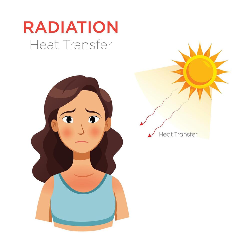 Heat Transfer by Radiation Energy Movement Without a Medium vector