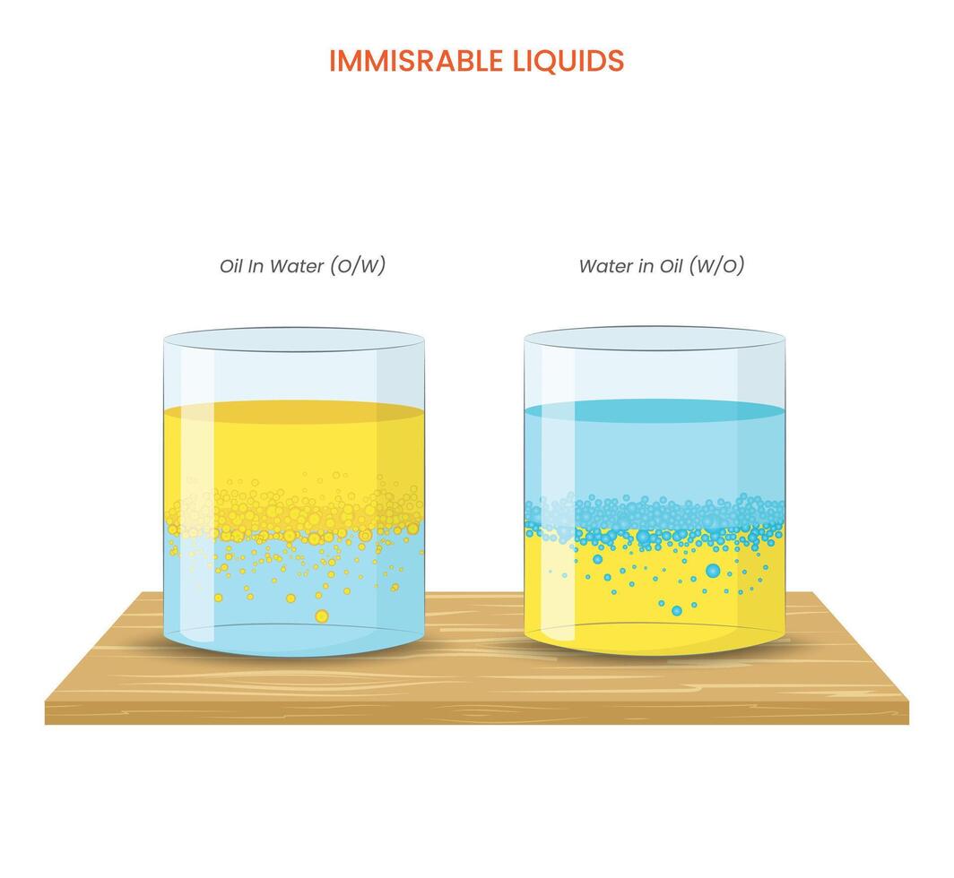 Immiscible Liquids Understanding Non-Mixing Liquid Mixtures vector