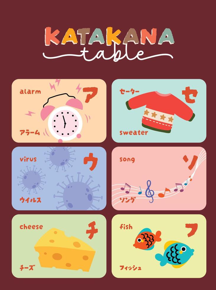 flat design learn japanese katakana table wallpaper poster vector