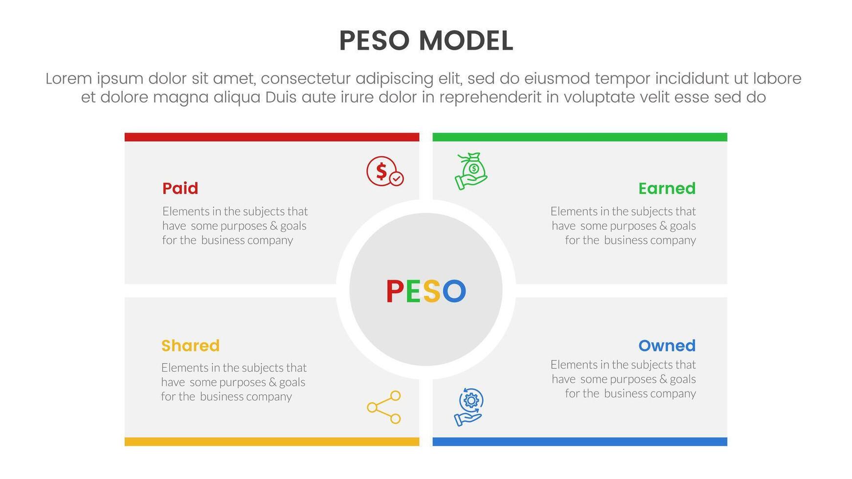 PESO Model strategic framework infographic 4 point stage template with big circle center rectangle square for slide presentation vector