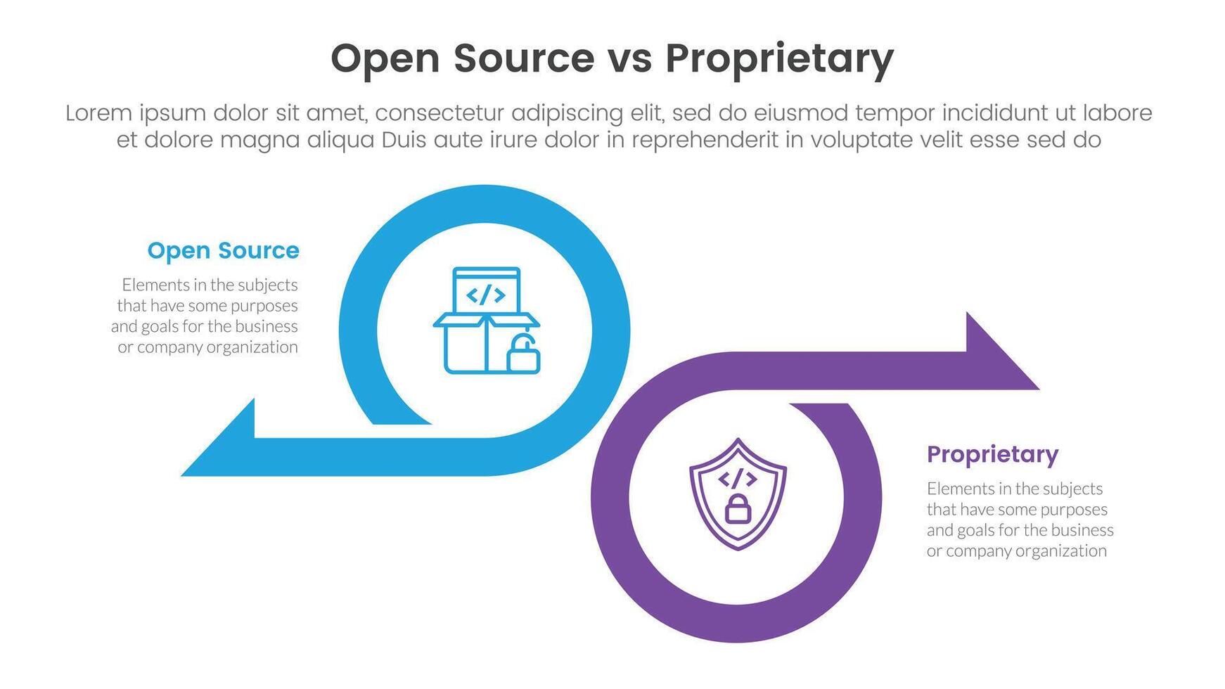 open source vs proprietary software comparison concept for infographic template banner with big circle and arrow opposite direction with two point list information vector