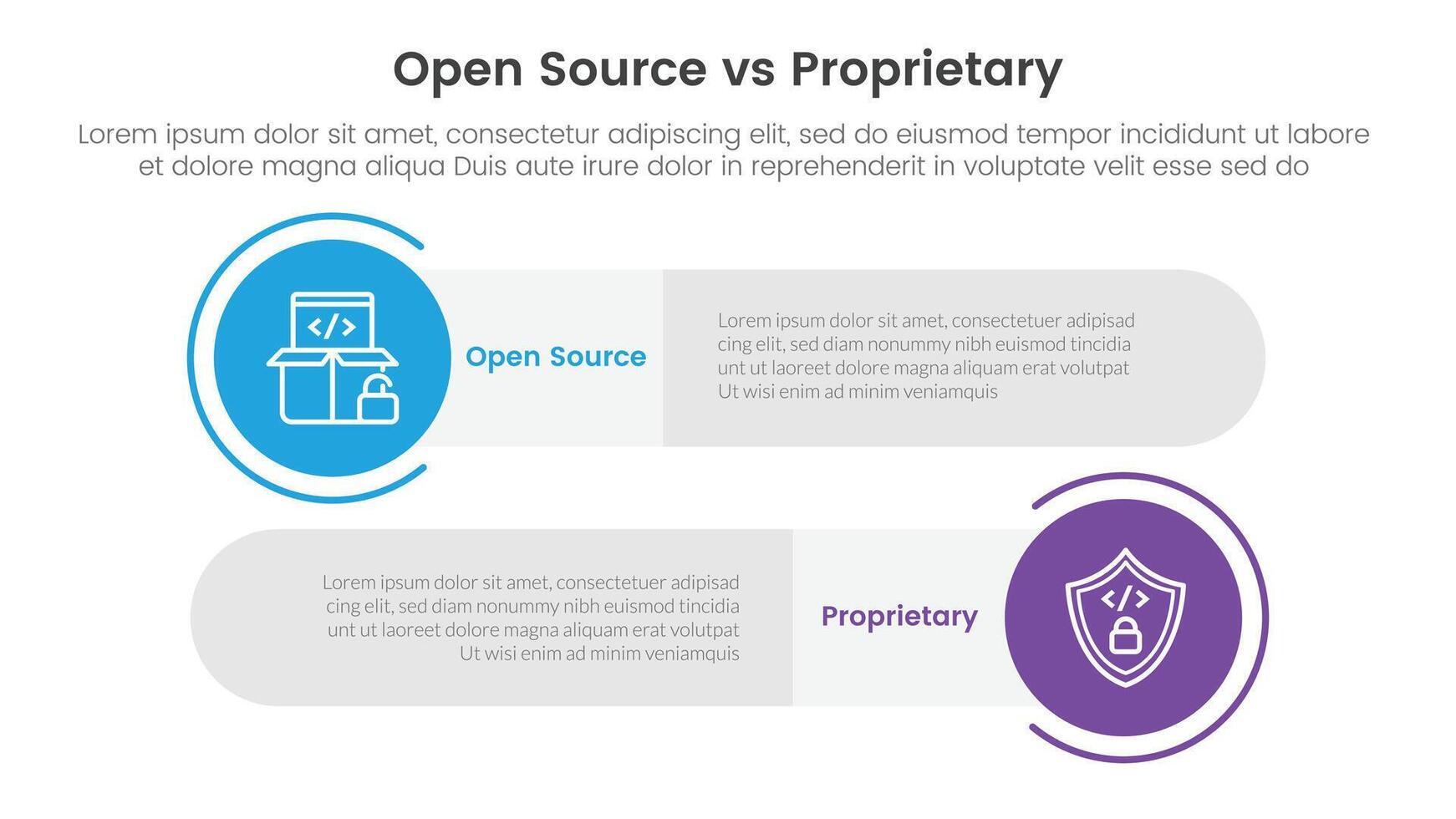 open source vs proprietary software comparison concept for infographic template banner with big circle and long rectangle round shape with two point list information vector
