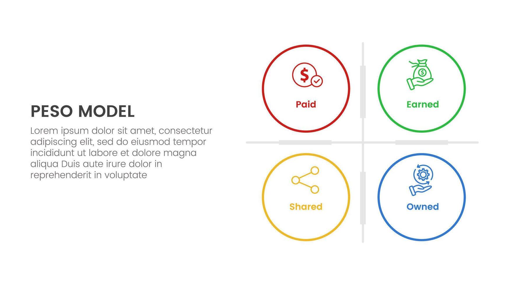PESO Model strategic framework infographic 4 point stage template with big circle matrix base for slide presentation vector
