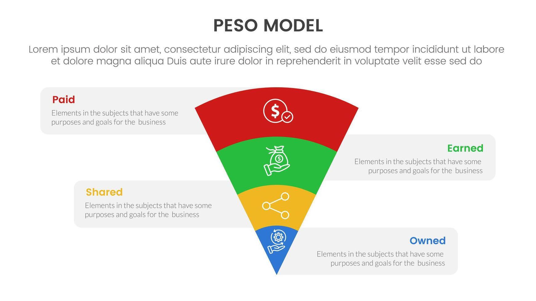 PESO Model strategic framework infographic 4 point stage template with funnel reverse pyramid with box information for slide presentation vector
