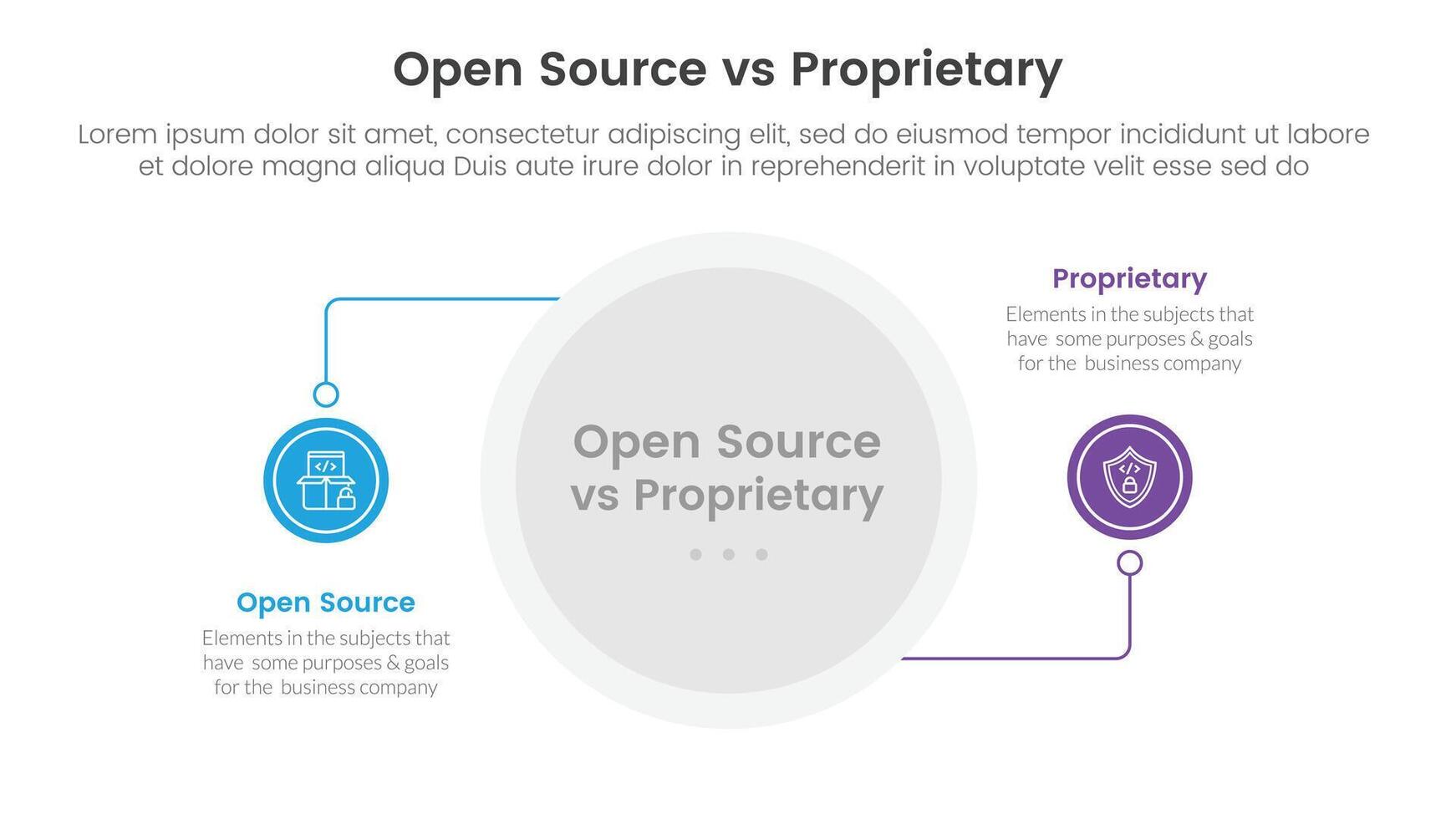 open source vs proprietary software comparison concept for infographic template banner with circle line connection with two point list information vector
