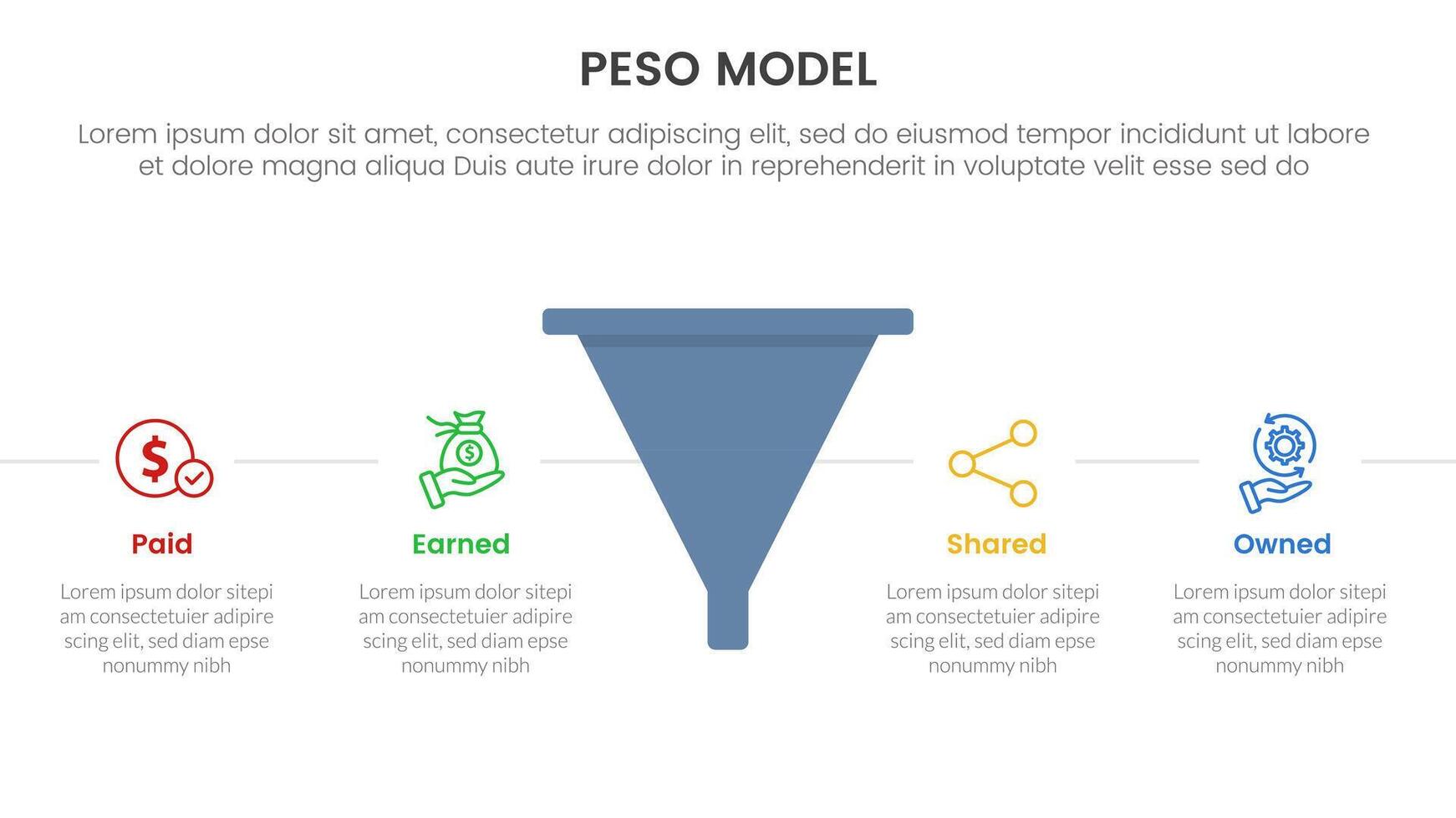 PESO Model strategic framework infographic 4 point stage template with funnel shape with horizontal point description for slide presentation vector